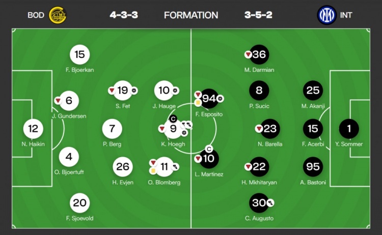 leyu安全投注平台-5.4万人口的小城，连斩曼城马竞国米：“北极神话”是如何铸成的